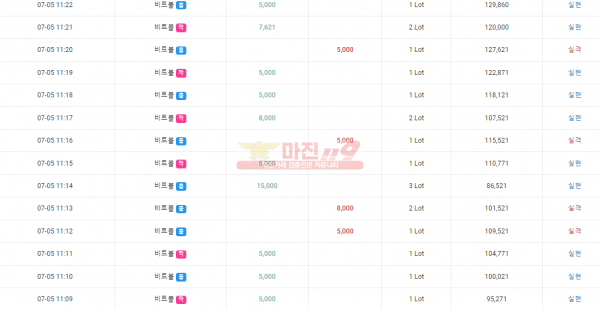 ⭐️하이트레이딩777❤️수익인증