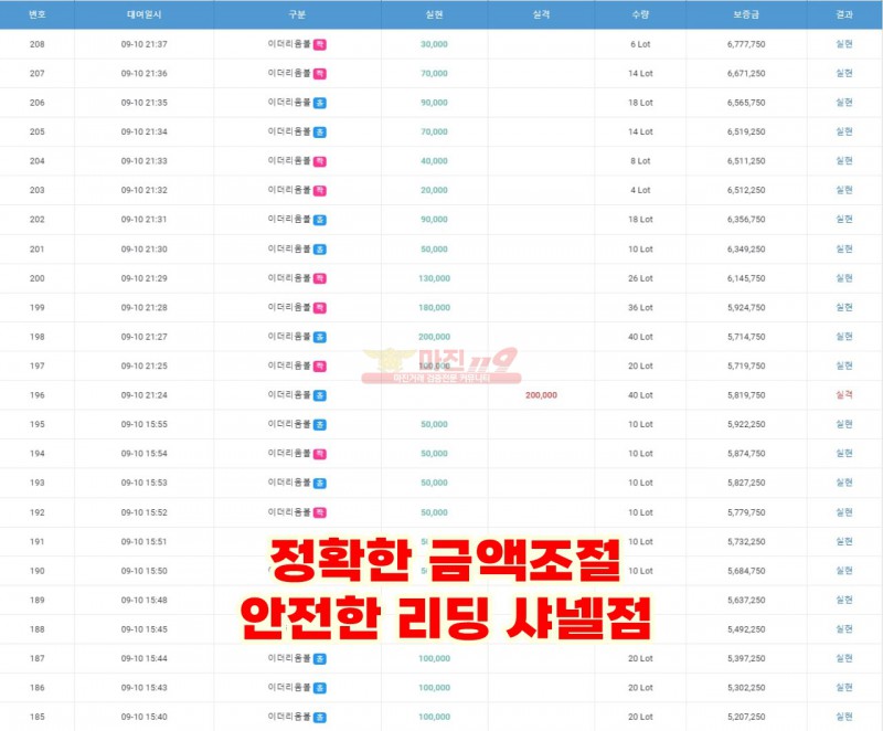 ❤️ 대규모 가족방운영 / 마진119보증 지점 / 매일 1만포인트 증정 / 샤넬점회원모집 ❤️