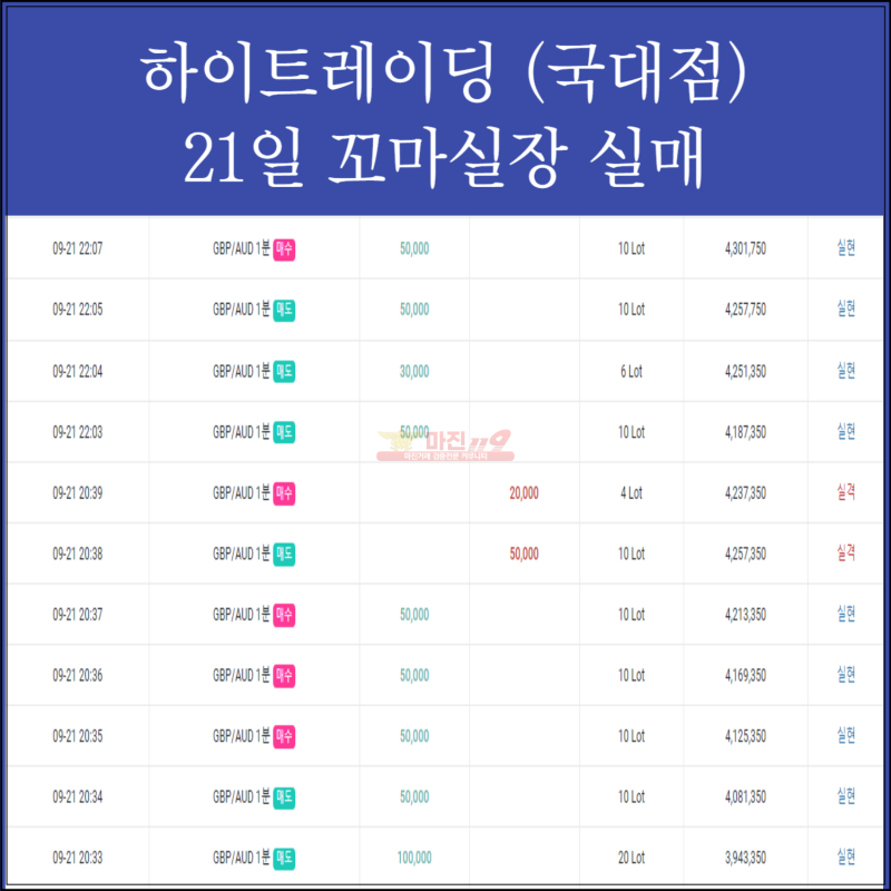 하이트레이딩❤️마진119보증 국대지사❤️ 꼬마실장 21일 실매 리딩 (수익케어 자신있습니다)