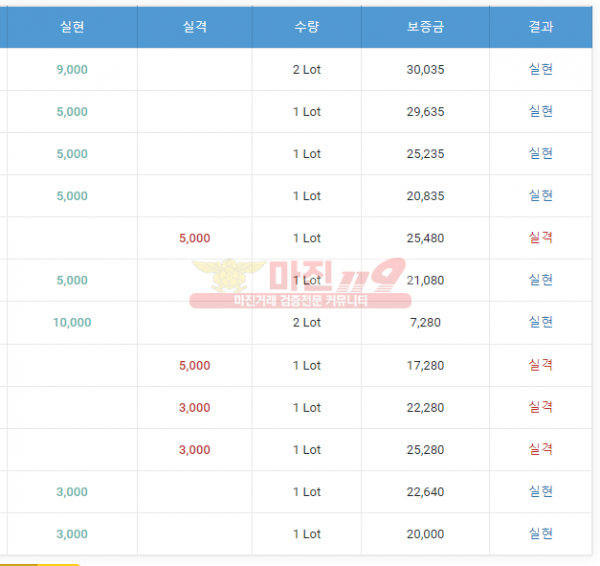 페이백점 수익인증