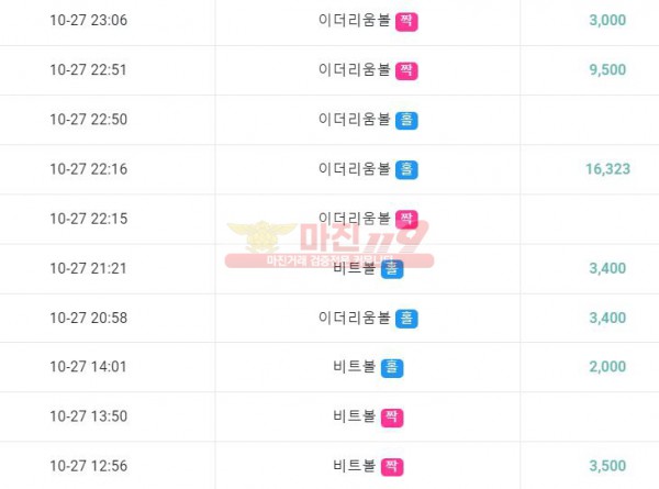 하이 트레이딩 777점