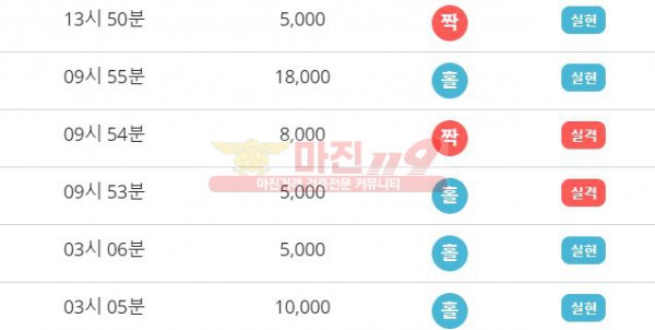 비트코리아 777점