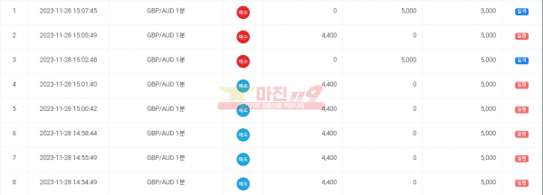 하이트레이딩 페이백점