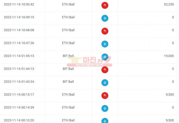 하이 트레이딩 777점