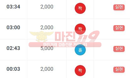 하이트레이딩 777점