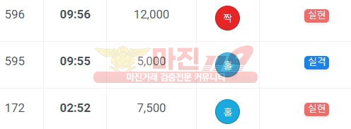 하이트레이딩 777점