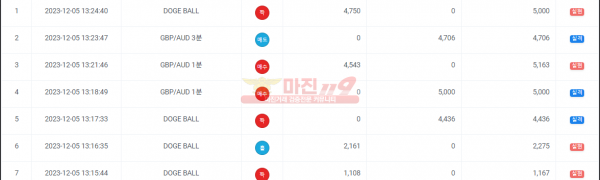 하이트레이딩 페이백점