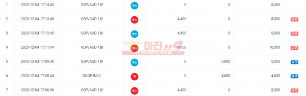 하이트레이딩 페이백점
