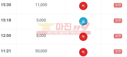 비트코리아 777점