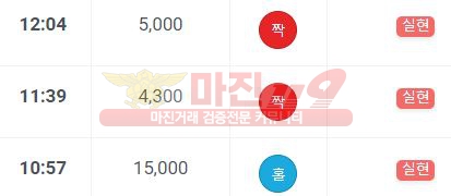 하이 777점