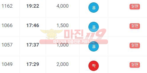 하이트레이딩 777점