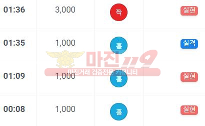 하이 트레이딩 777점