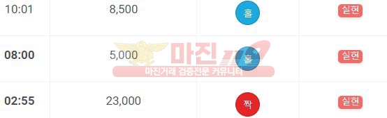 777점