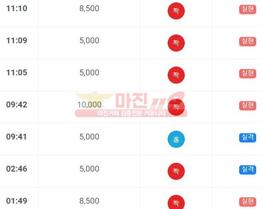 비트 코리아 777점