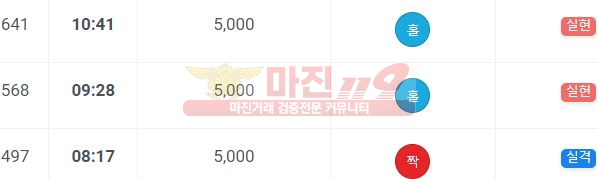 비트코리아 777점