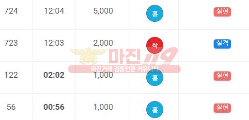 하이트레이딩 777점