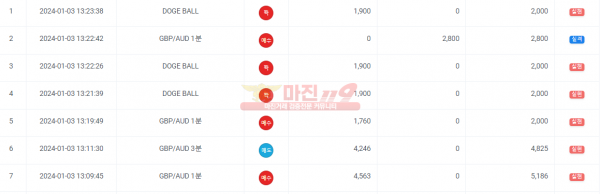 페이백점