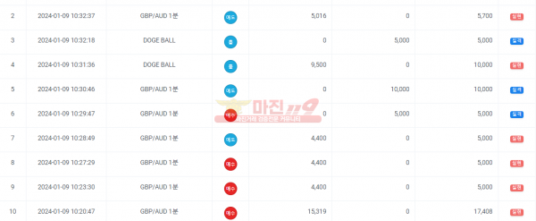페이백점