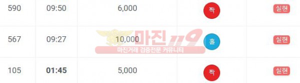 비트 코리아 777점