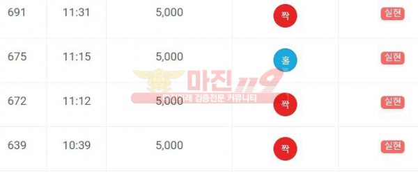비트코리아 777점