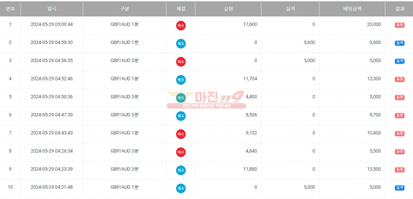 페이백점 수익인증