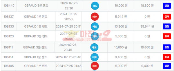 퍼스트 수익인증