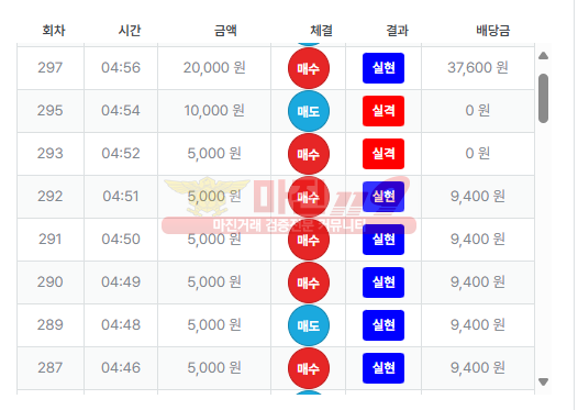 퍼스트 페이백점 수익인증