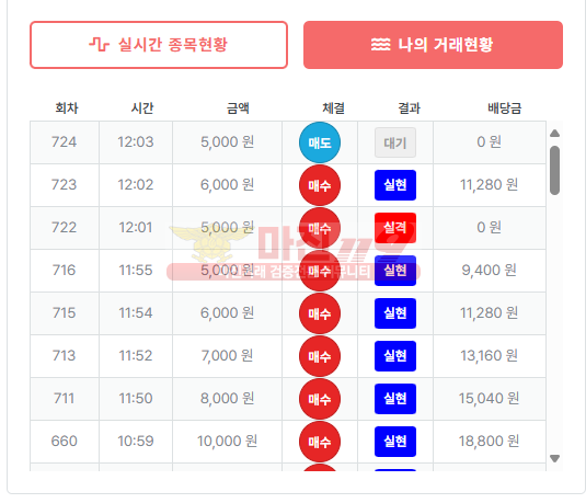 수익인증 퍼스트 페이백점