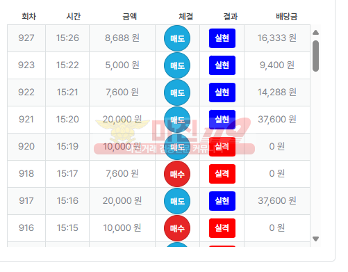 수익인증 퍼스트 페이백점