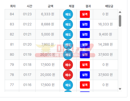 수익인증 퍼스트 페이백점