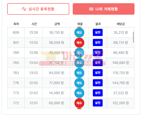 퍼스트 신뢰 지점 수익 인증