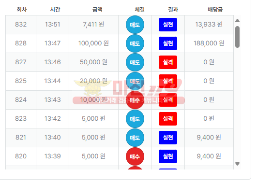 수익인증 퍼스트 페이백점