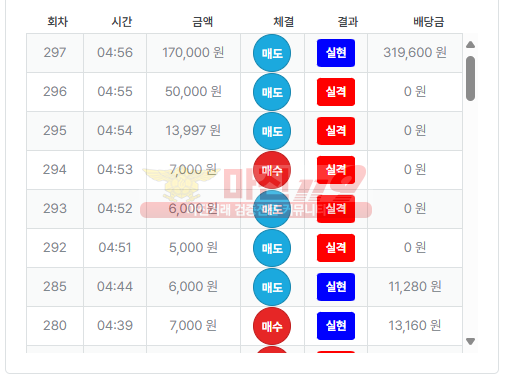 수익인증 퍼스트 페이백점