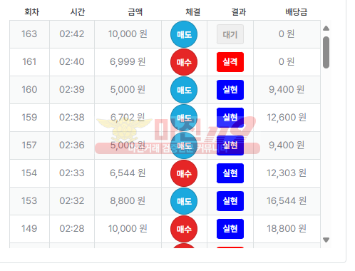 수익인증 퍼스트 페이백점