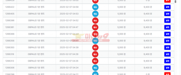 2월 연승왕 이벤트 10연승 참여