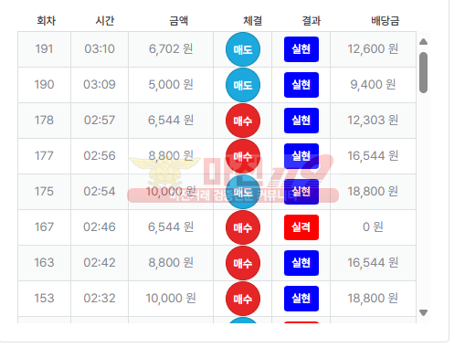 수익인증 퍼스트 페이백점