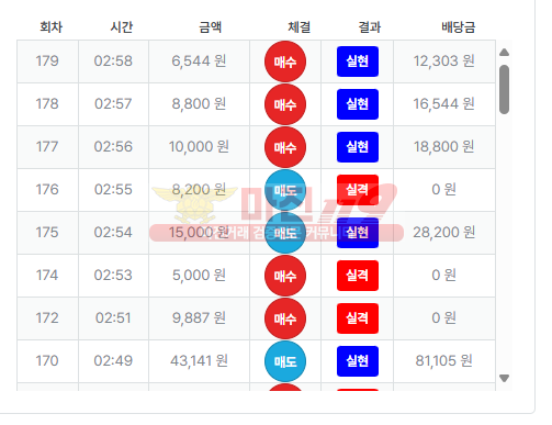 수익인증 퍼스트 페이백점