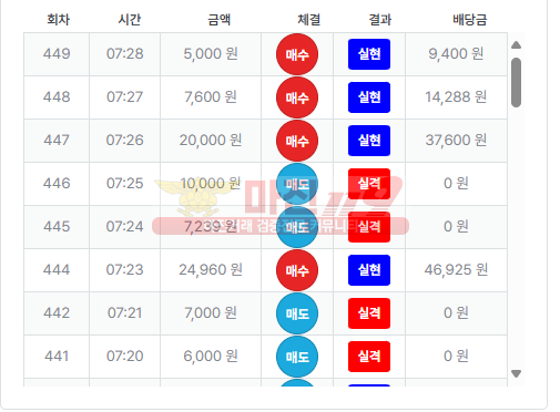 수익인증 퍼스트 페이백점