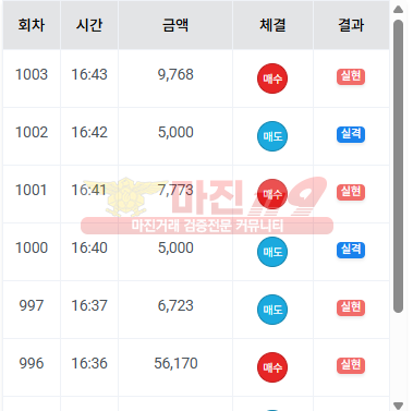 수익인증