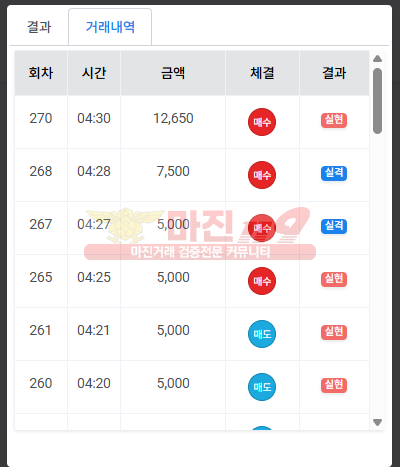 수익인증