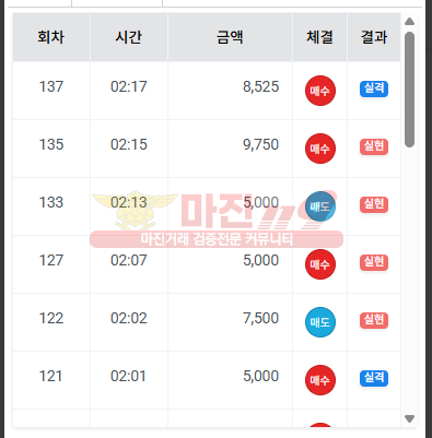 수익인증