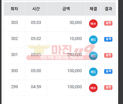 수익인증