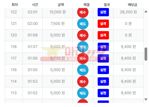 퍼스트 페이백점 13연승