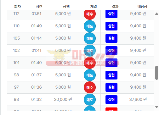 퍼스트 페이백점 13연승