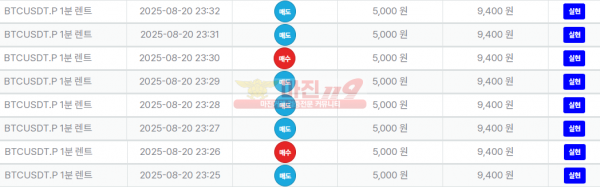 신뢰점 8월 연승왕 신청합니다.