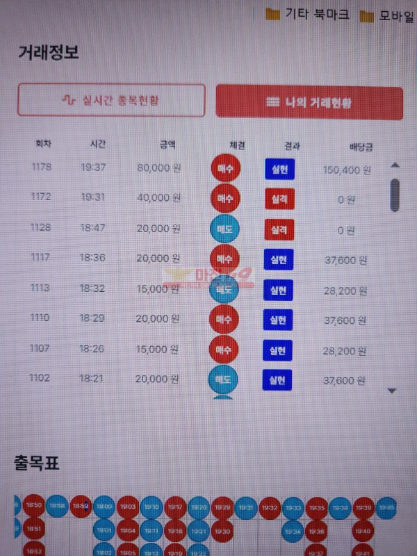 최강점 수익인증