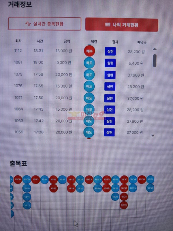 최강점 수익인증 입니다