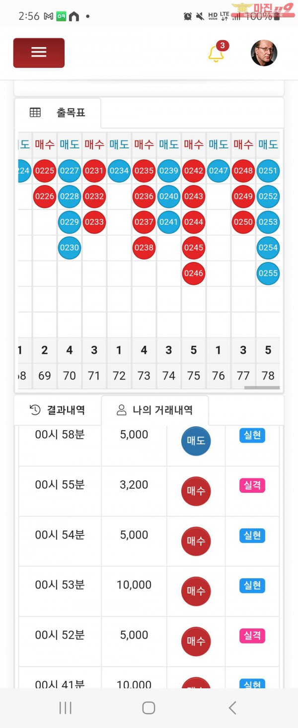 글로벌일등점