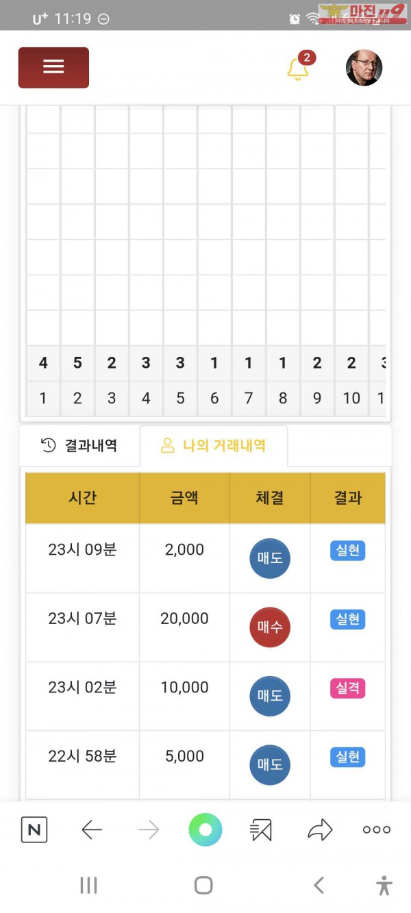 글로벌777인증