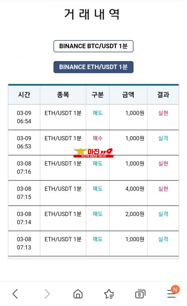 비트맨 다이아몬드점 수익